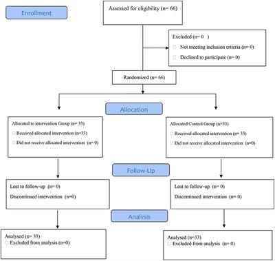 Impact of a sensory stimulation program conducted by family members on the consciousness and pain levels of ICU patients: A mixed method study